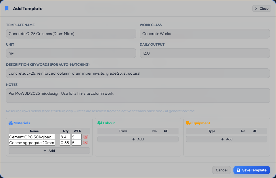Template edit modal showing the keywords field with current and suggested terms