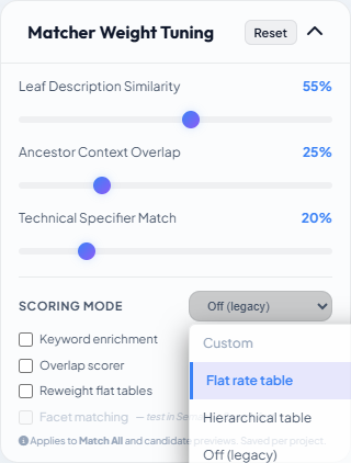 Preset dropdown open showing Flat rate table, Hierarchical table, and Off options