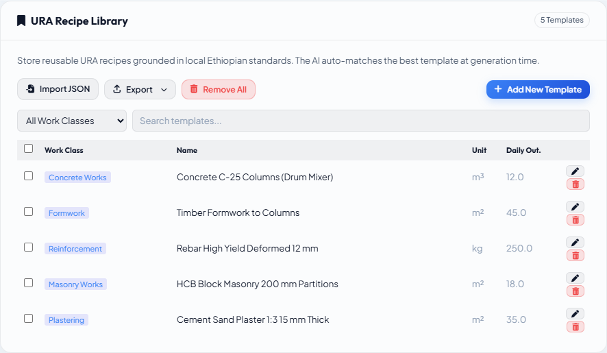 Template Library table showing all templates with export dropdown and selection checkboxes