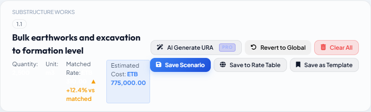 Variance badge showing the percentage gap between URA rate and matched rate